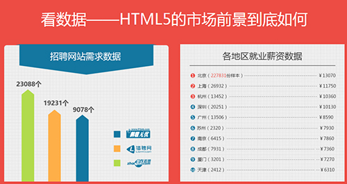 千鋒HTML5培訓(xùn).jpg