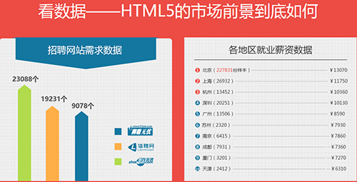 千鋒HTML5培訓(xùn).jpg