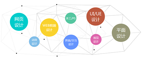 千鋒UI培訓.jpg