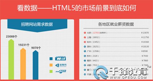 千鋒html市場(chǎng)前景.jpg